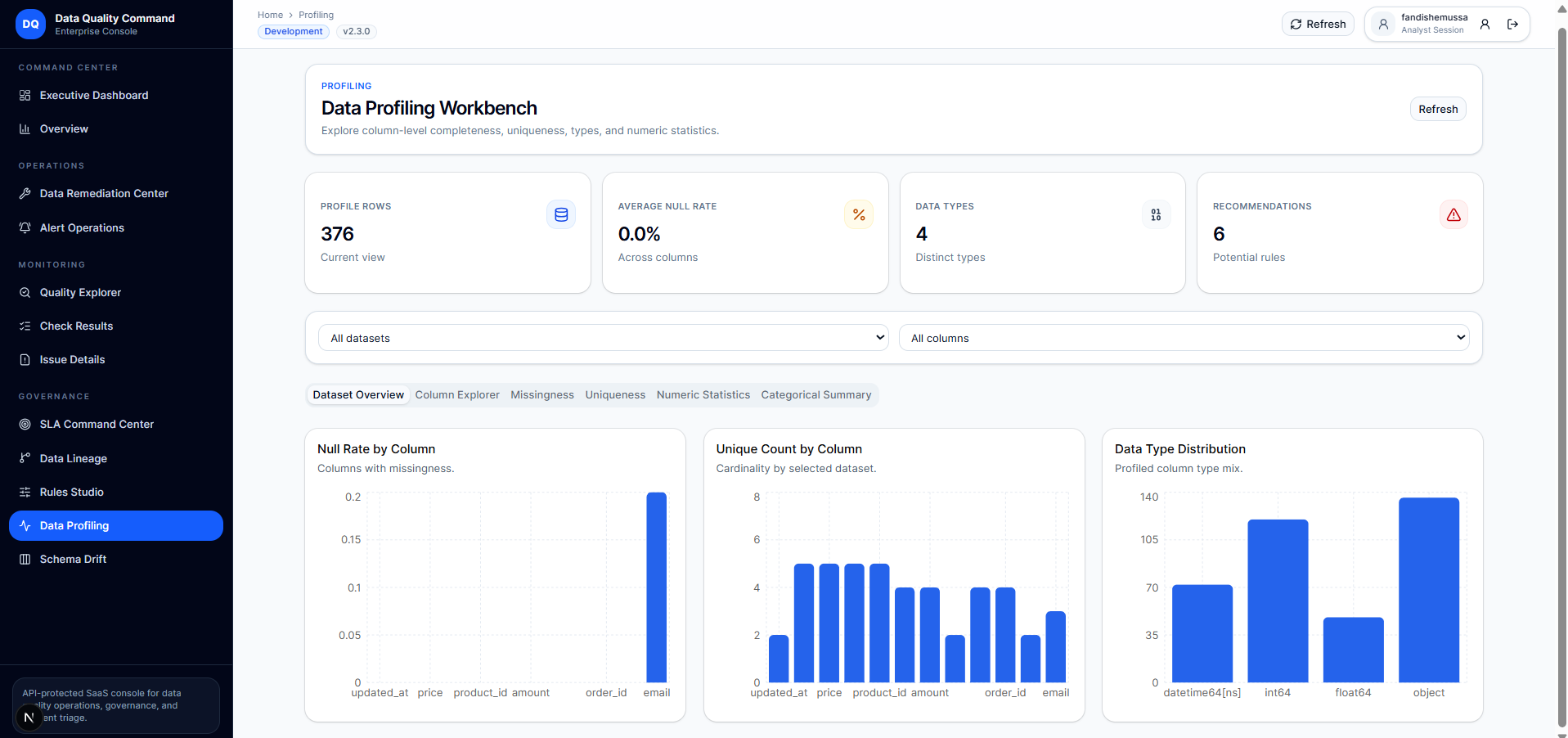 Column-level profiling statistics for a monitored dataset.