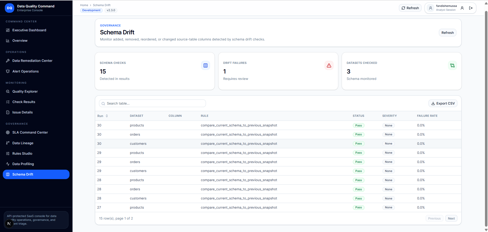 Schema drift view listing added, removed and changed columns.