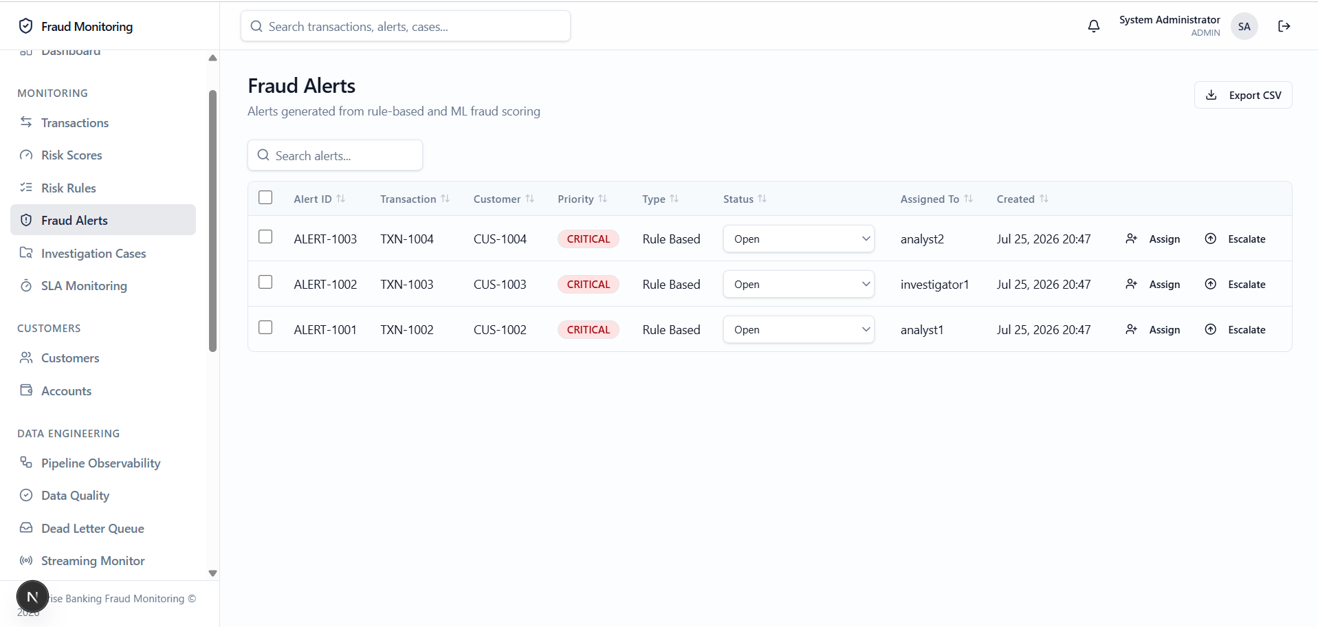 Fraud alert queue showing severity, assignment and status.