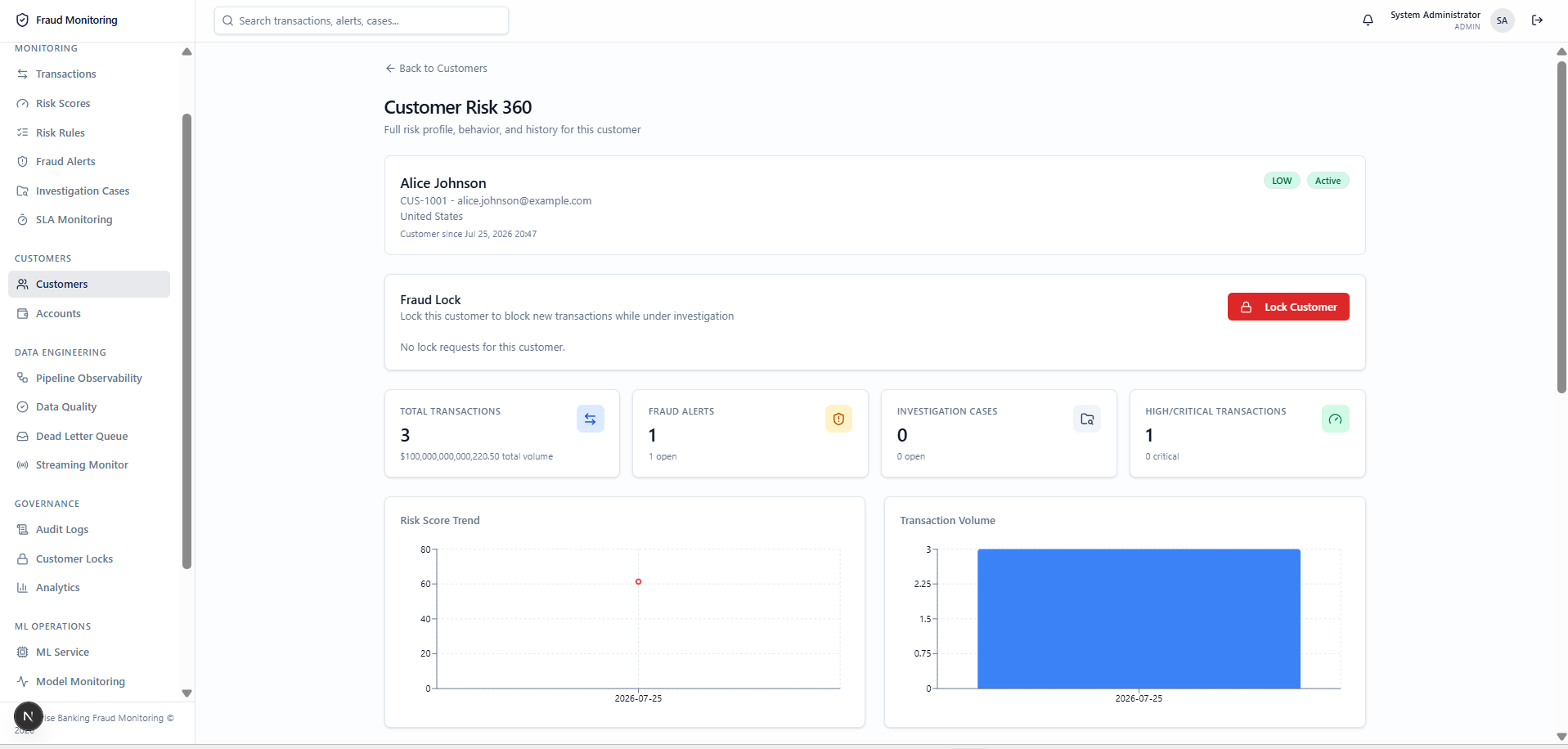 Aggregated customer risk view combining transactions, alerts and cases.