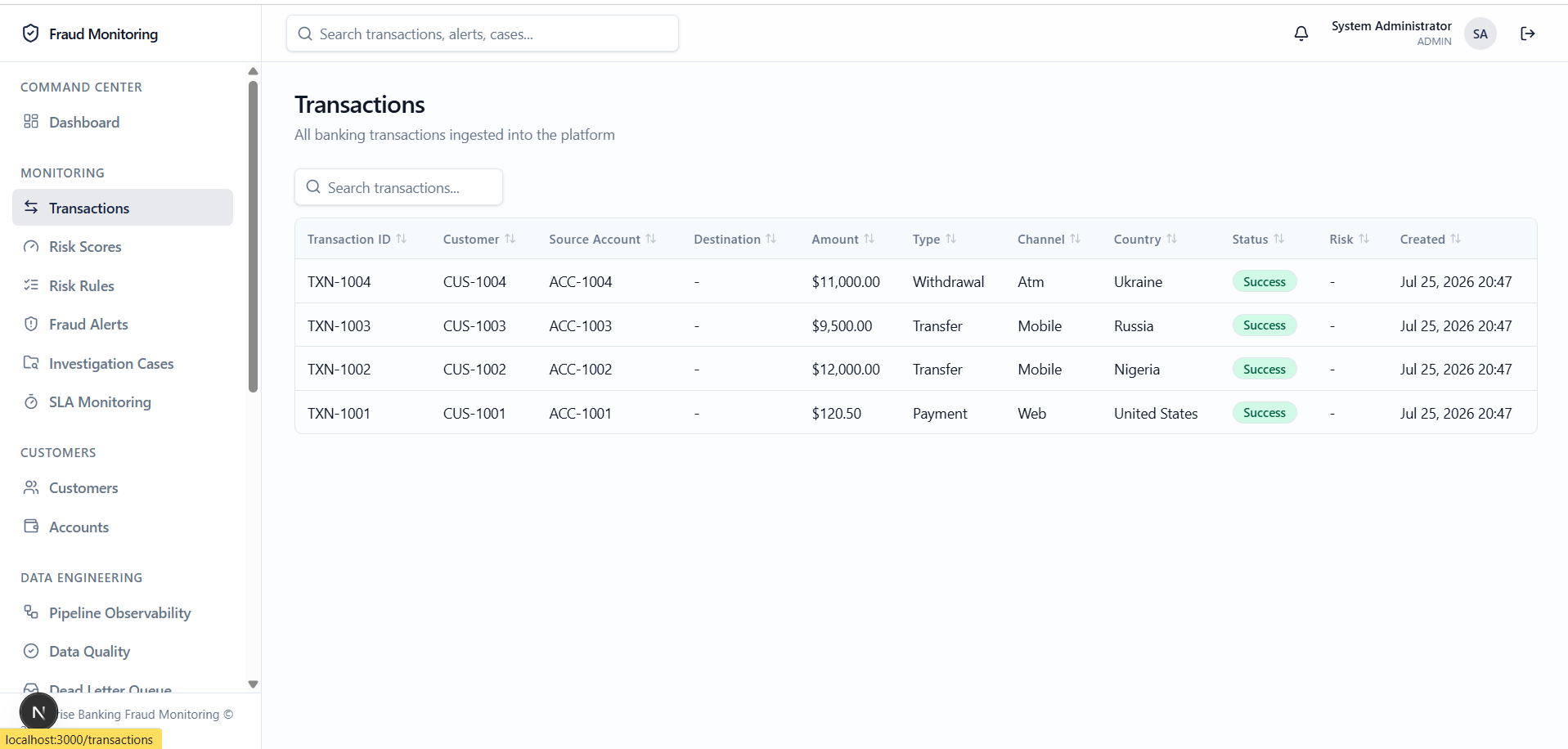 Transaction list with risk scores against each entry.